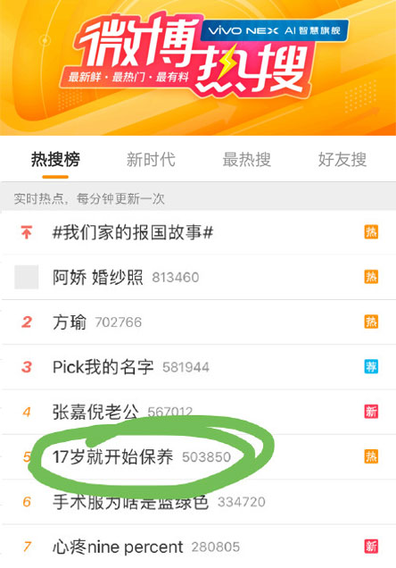 微博熱搜#17歲就開始保養(yǎng)#