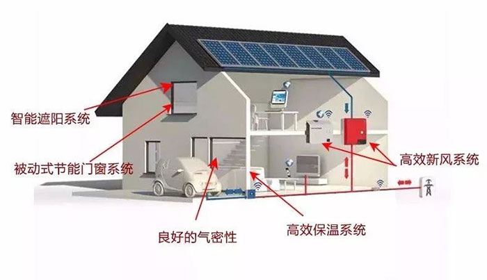 維盾斷橋鋁門窗