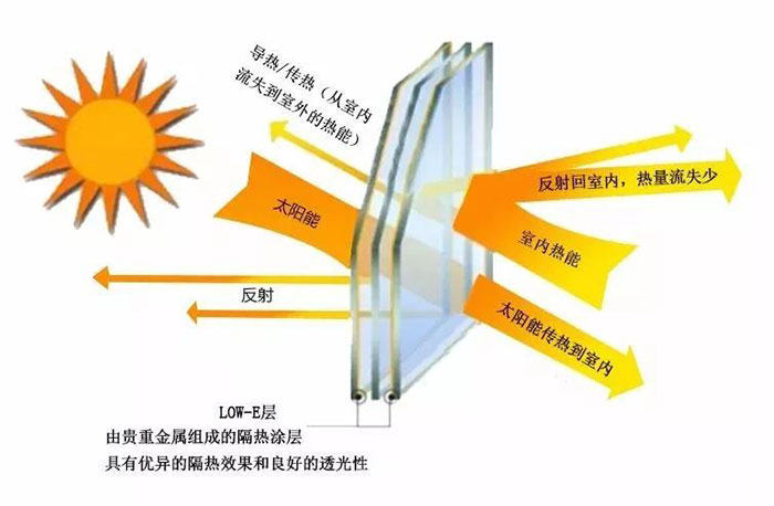 維盾門窗鋁包木系列窗