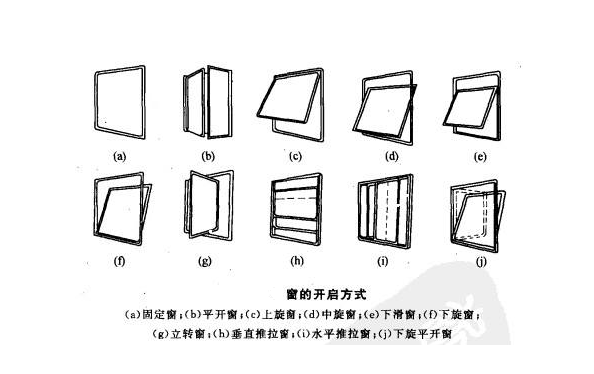 維盾斷橋鋁門窗開啟方式